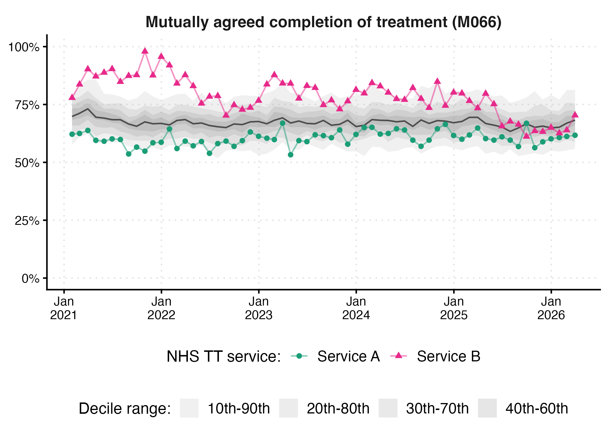 From public NHS Talking Therapies reports to research insights: Introducing the nhstt R package